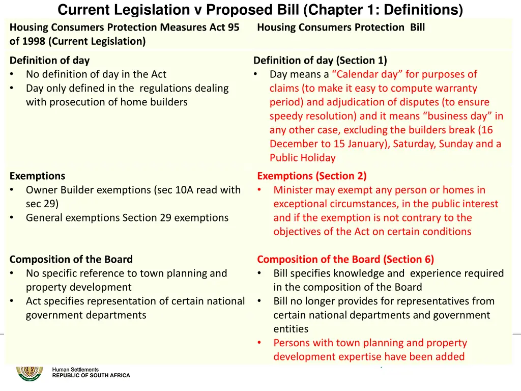 current legislation v proposed bill chapter 1