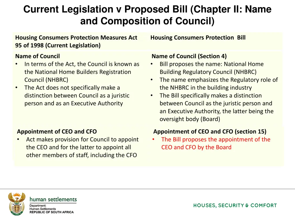 current legislation v proposed bill chapter 2