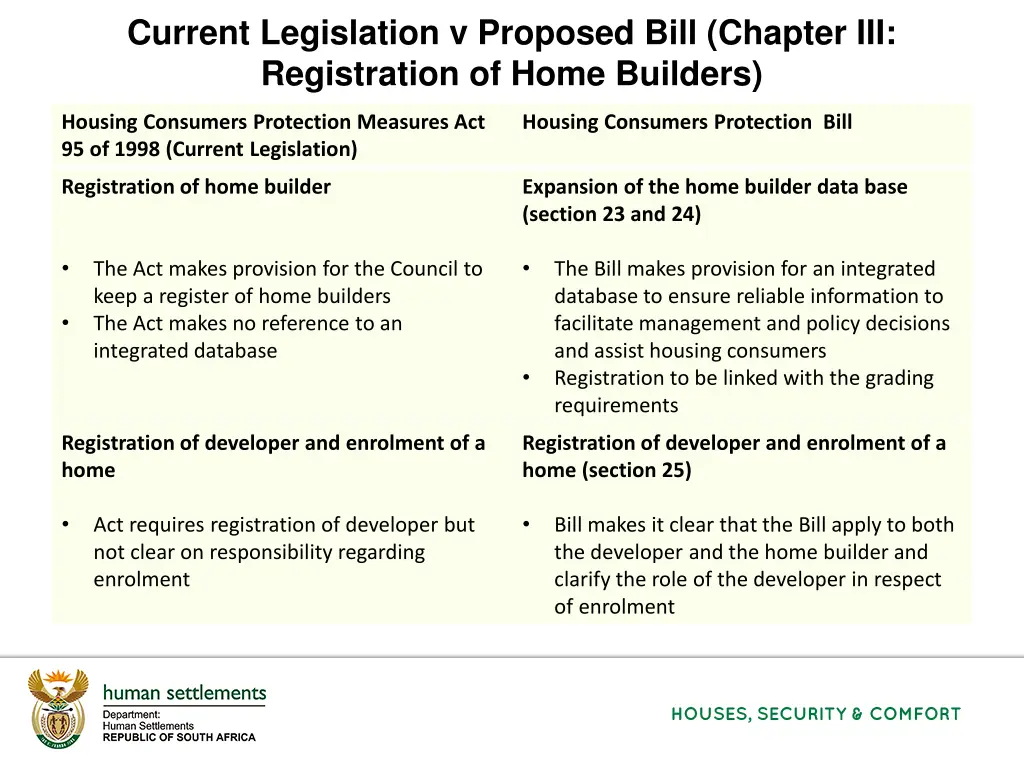 current legislation v proposed bill chapter 3