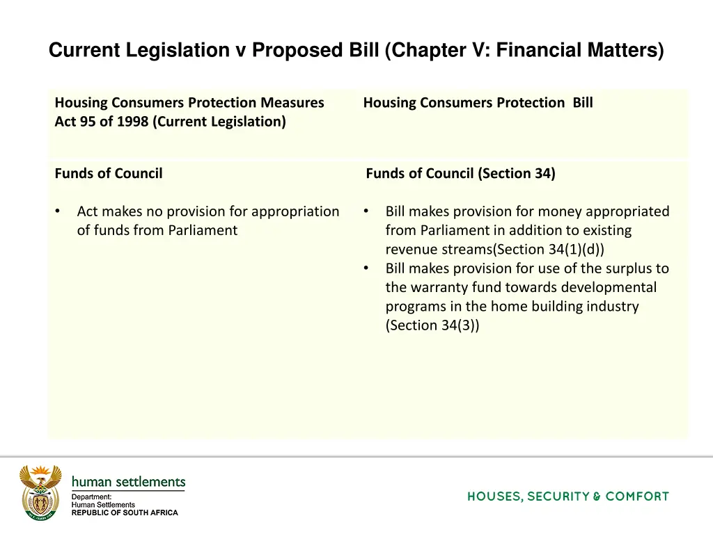 current legislation v proposed bill chapter 4