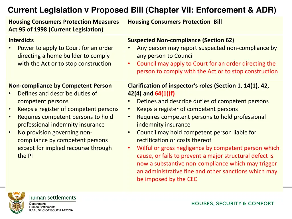 current legislation v proposed bill chapter 8