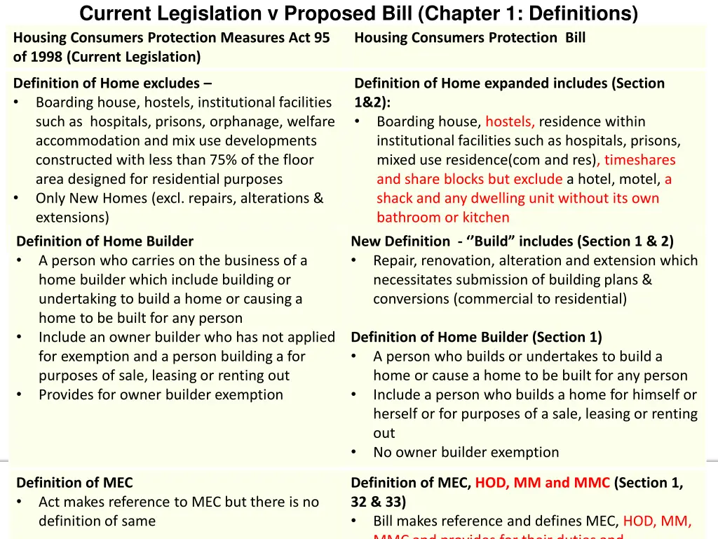 current legislation v proposed bill chapter