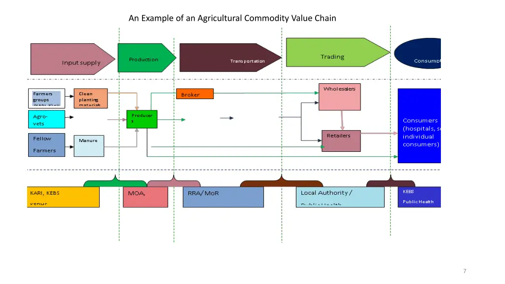 an example of an agricultural commodity value