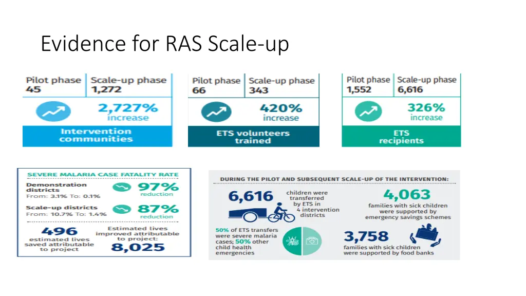 evidence for ras scale up