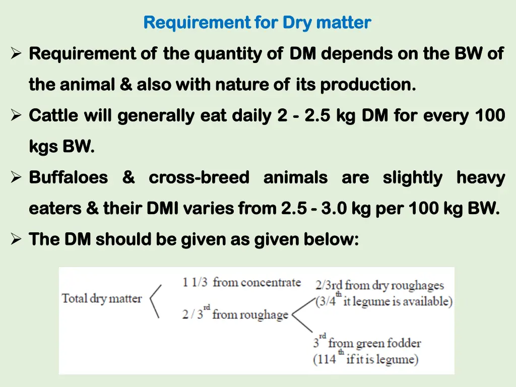 requirement for dry matter requirement