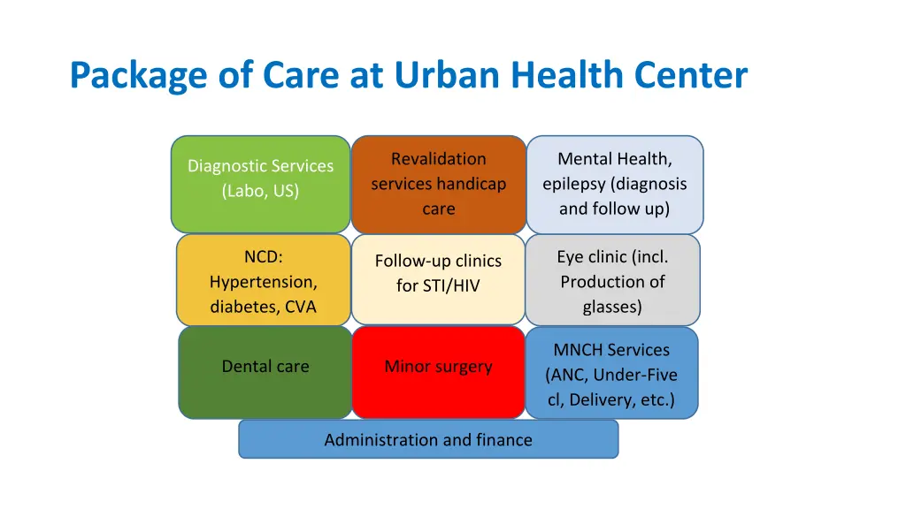 package of care at urban health center