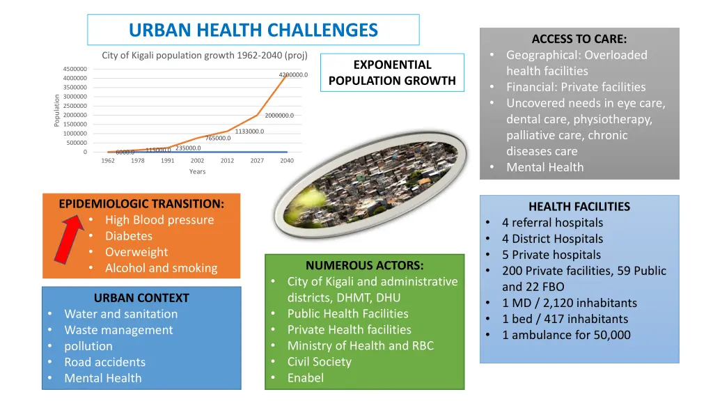 urban health challenges