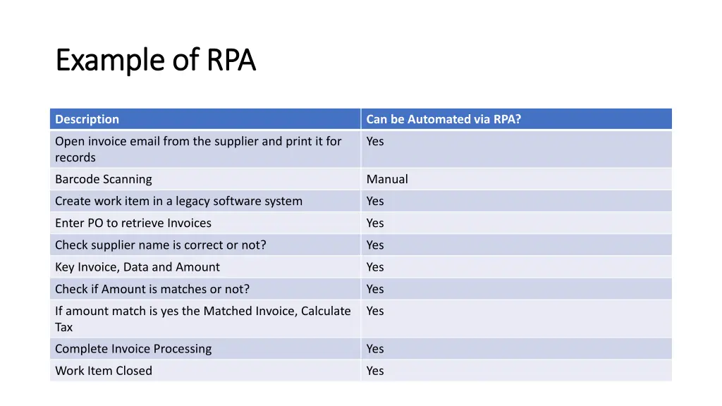 example of rpa example of rpa 1