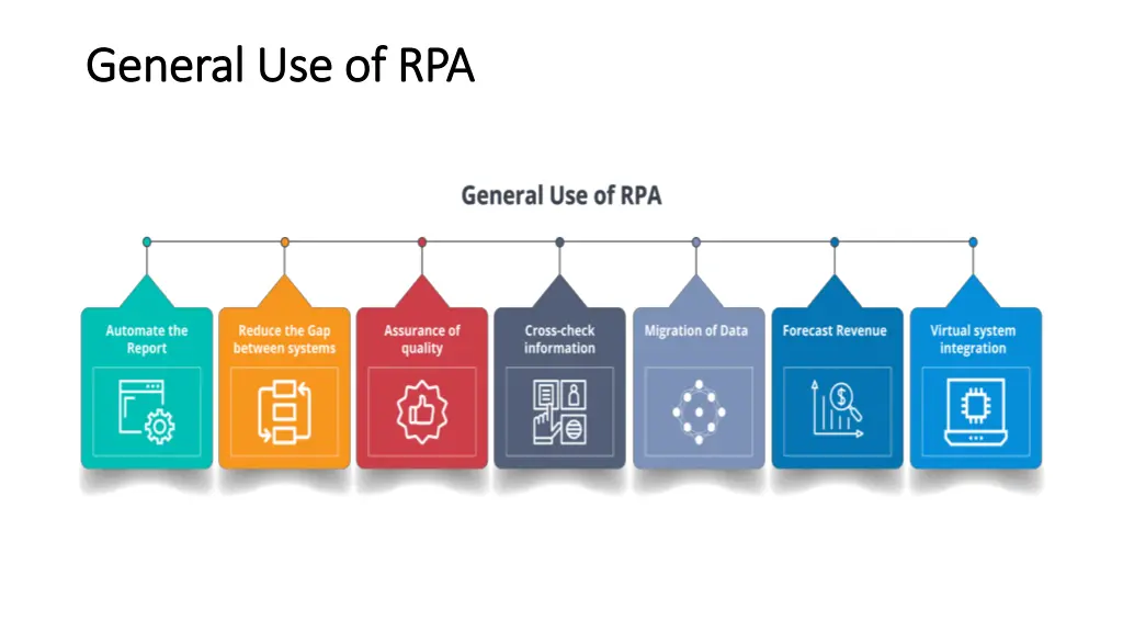 general use of rpa general use of rpa