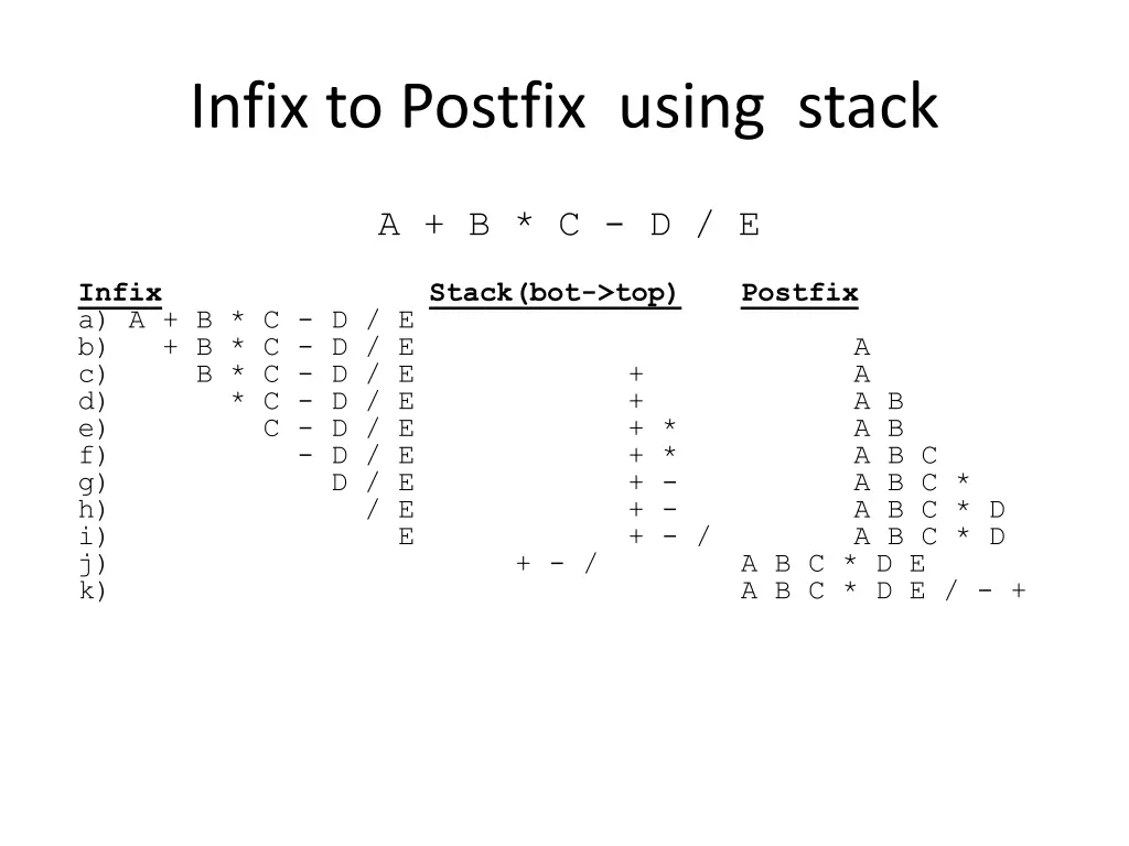 infix to postfix using stack