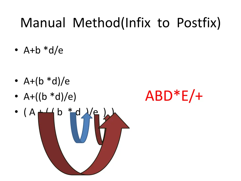 manual method infix to postfix