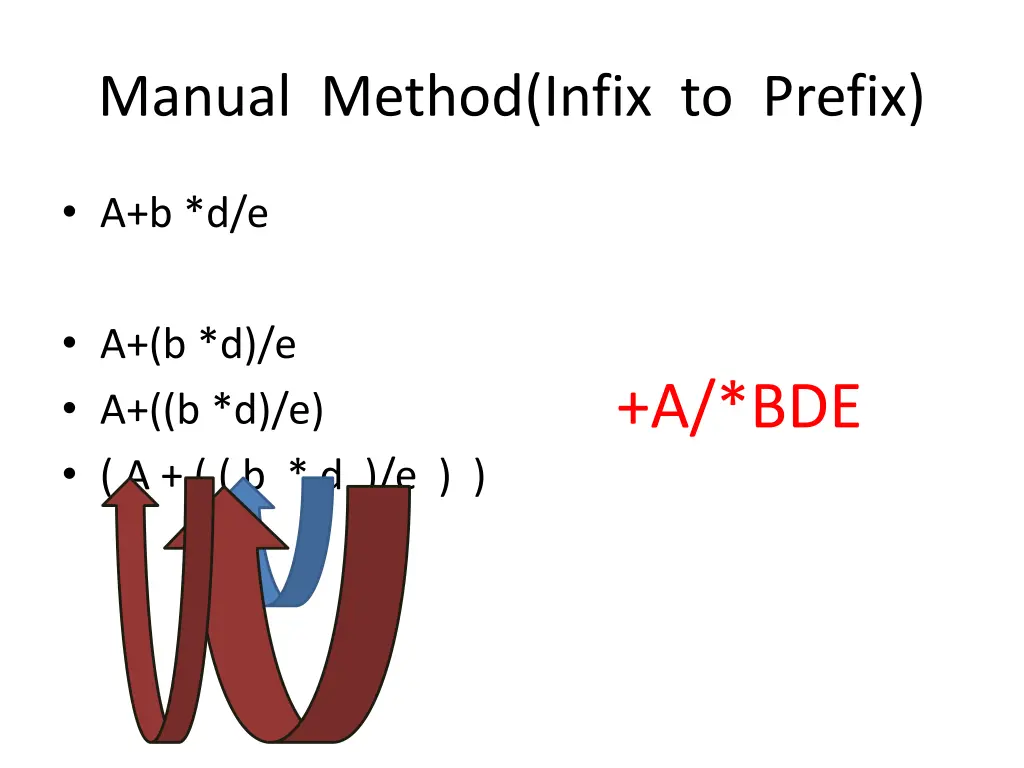 manual method infix to prefix