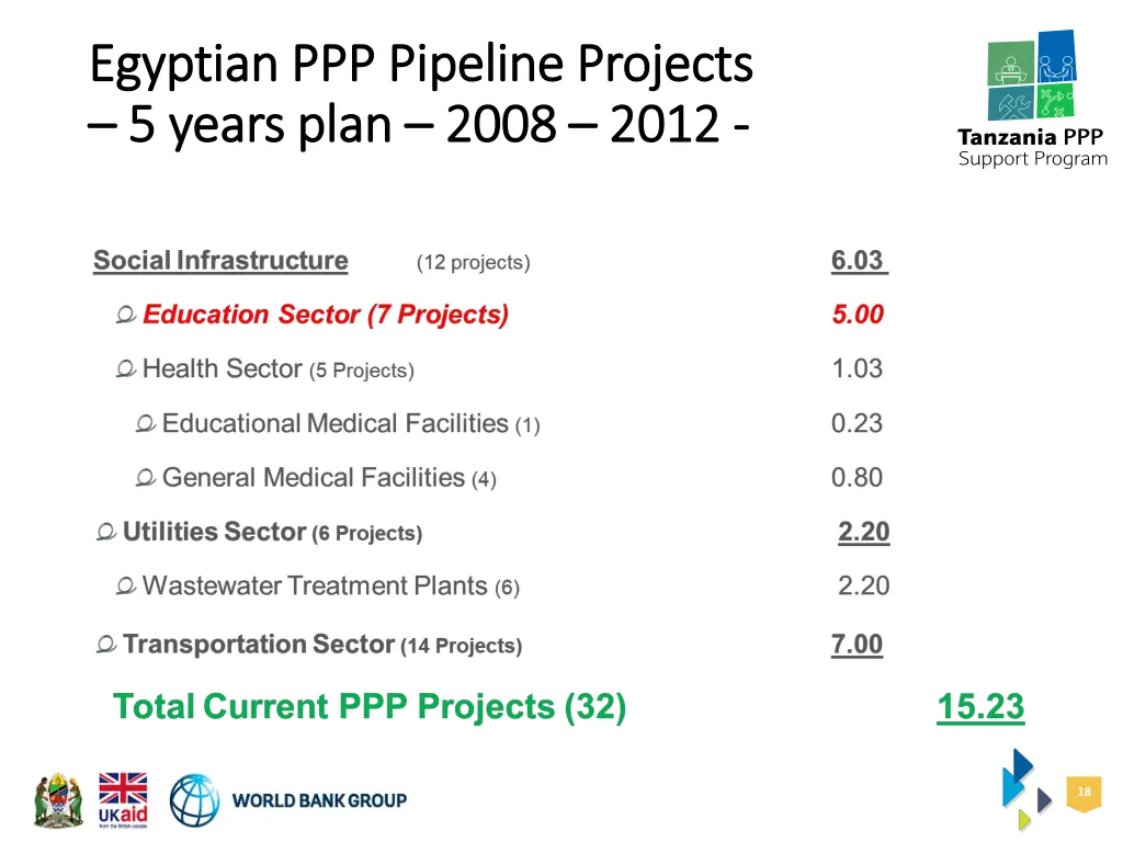 egyptian ppp pipeline projects egyptian