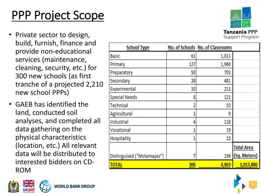 ppp project scope ppp project scope