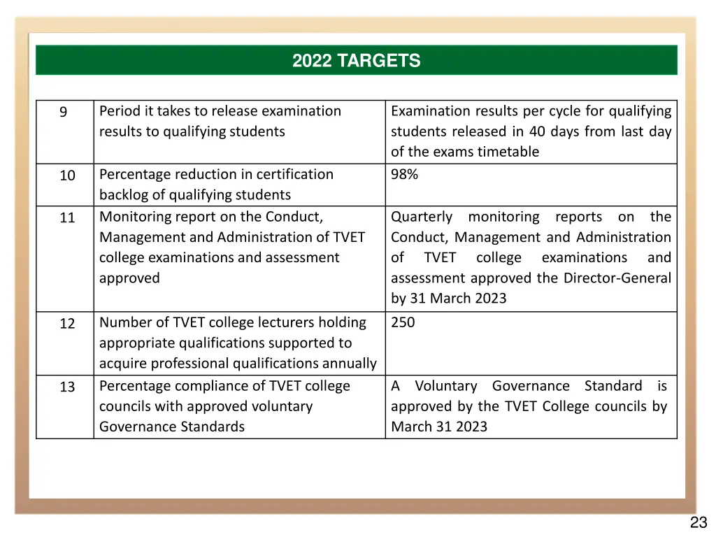 2022 targets 1