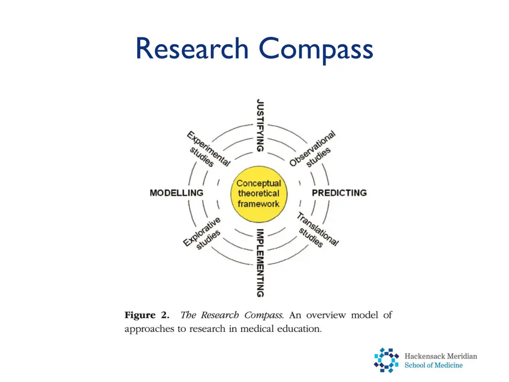 research compass