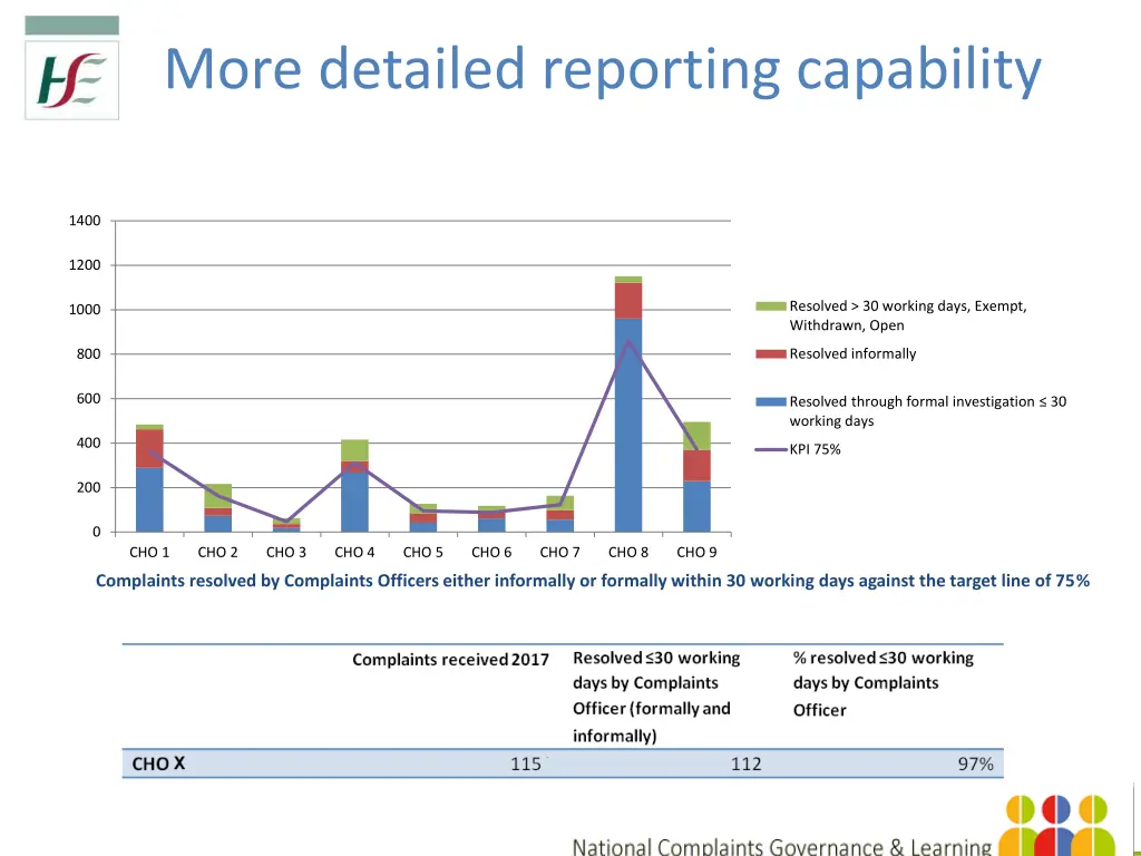 more detailed reporting capability 1