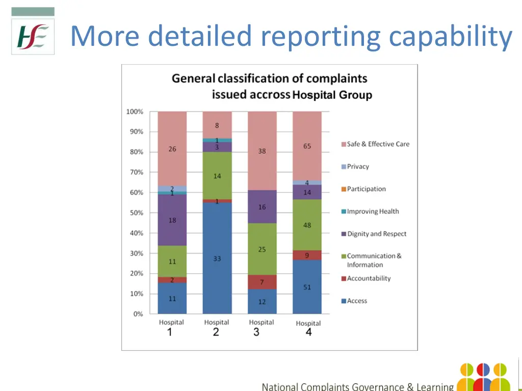 more detailed reporting capability 2