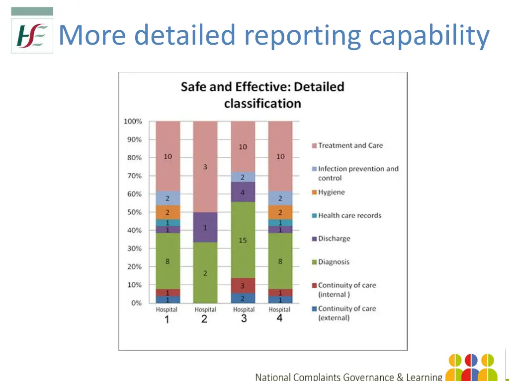 more detailed reporting capability 3