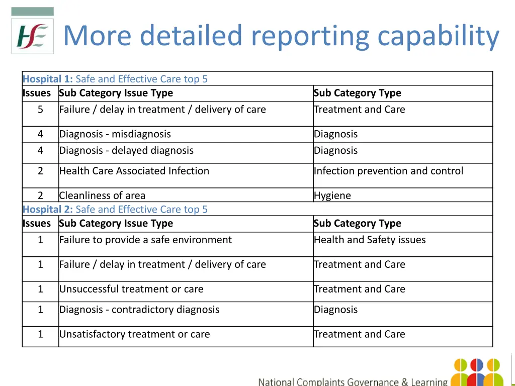 more detailed reporting capability 4