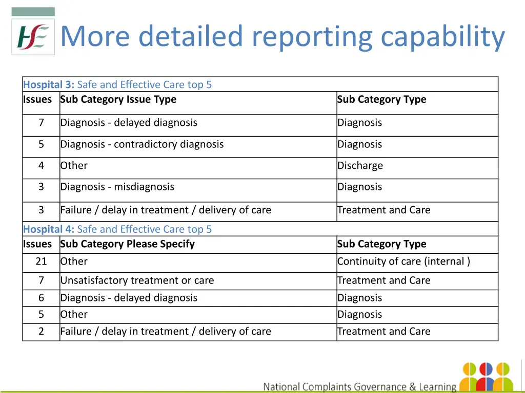 more detailed reporting capability 5