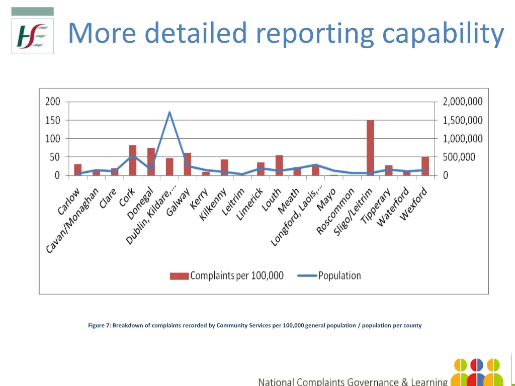 more detailed reporting capability