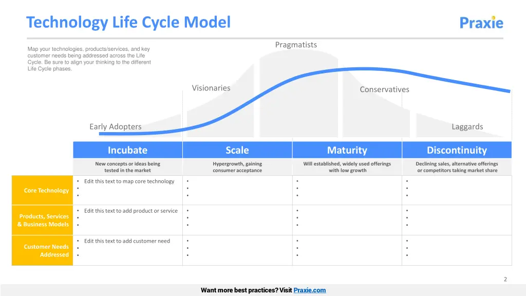 technology life cycle model 1