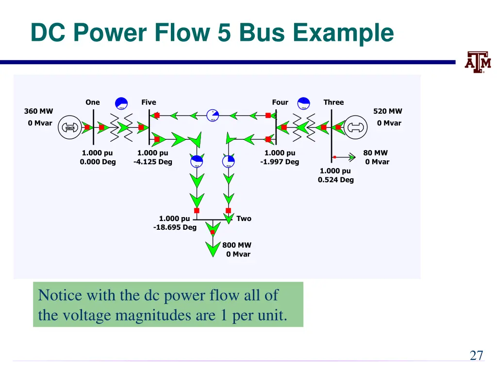 dc power flow 5 bus example