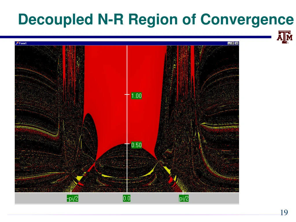 decoupled n r region of convergence