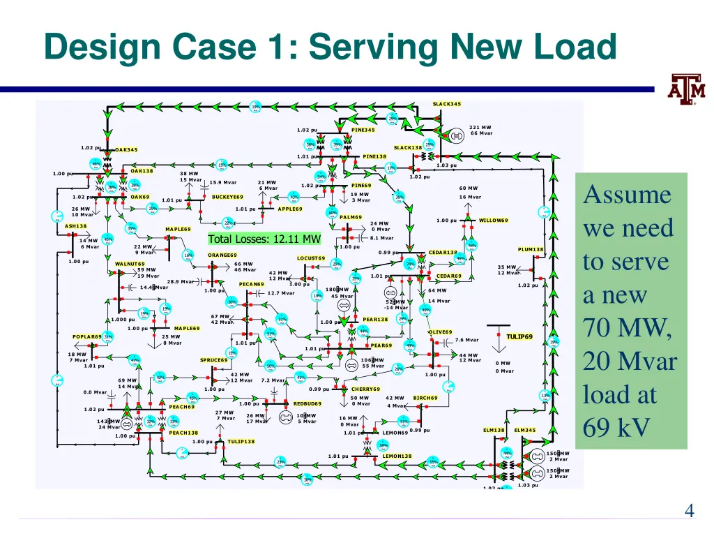 design case 1 serving new load