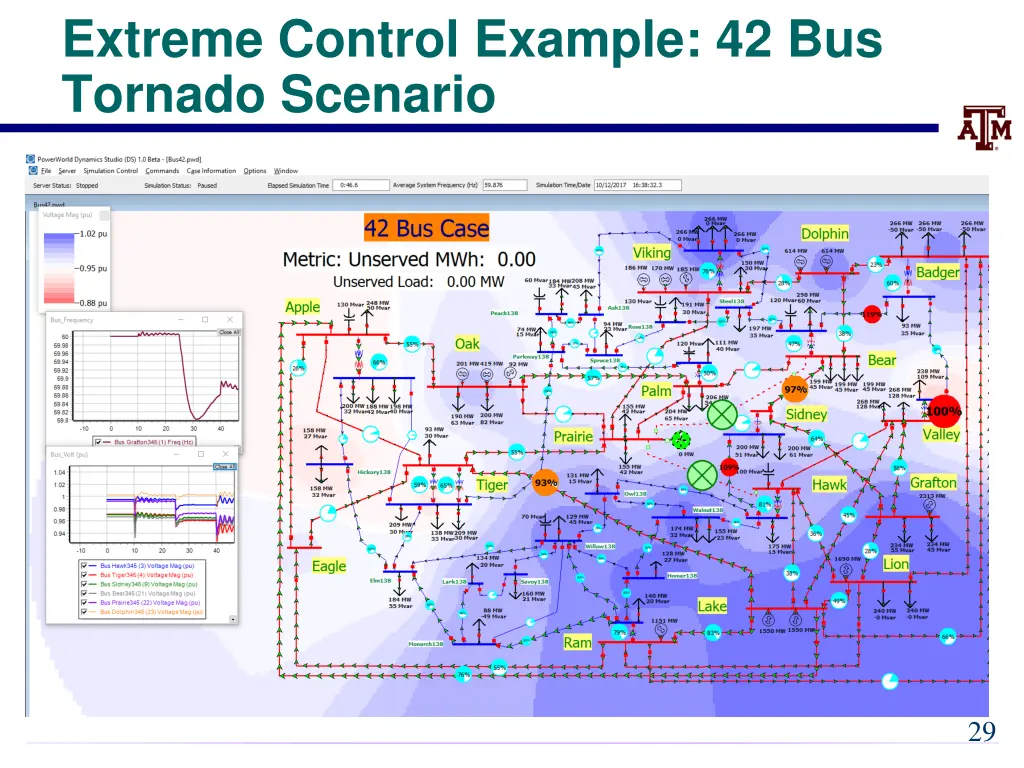 extreme control example 42 bus tornado scenario