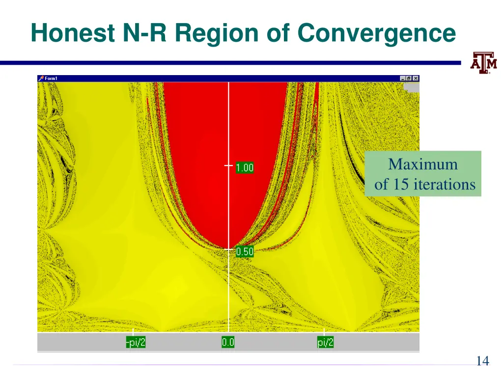 honest n r region of convergence