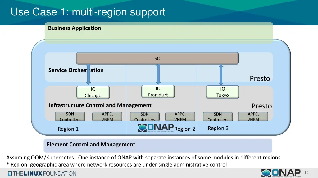 use case 1 multi region support