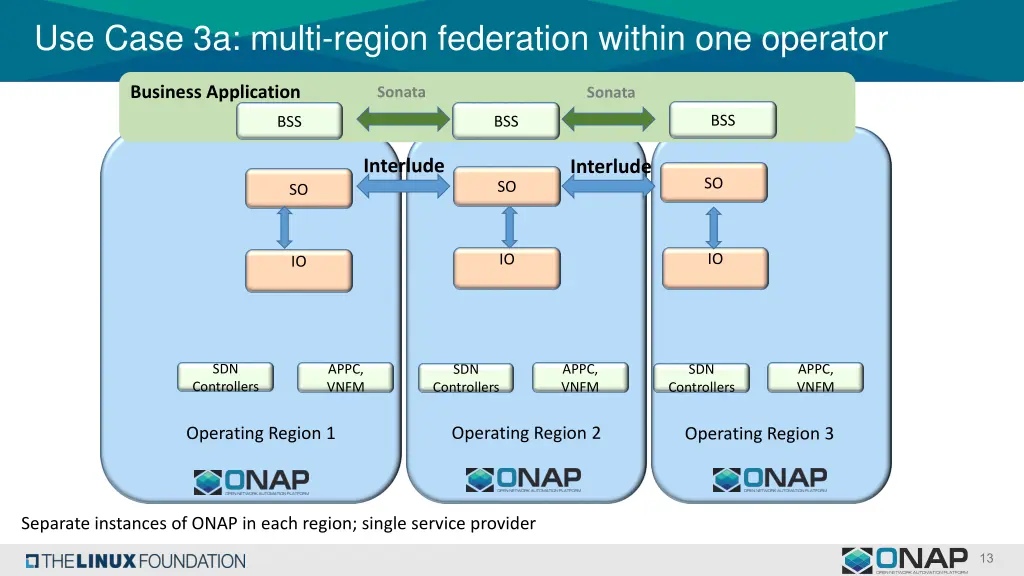 use case 3a multi region federation within