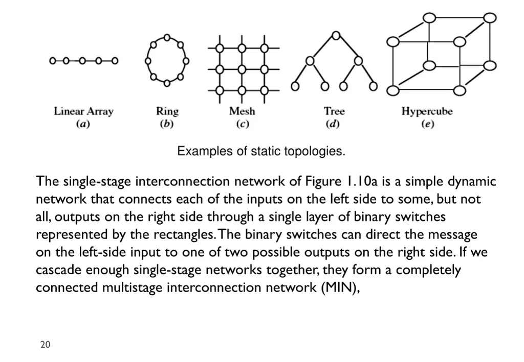 examples of static topologies