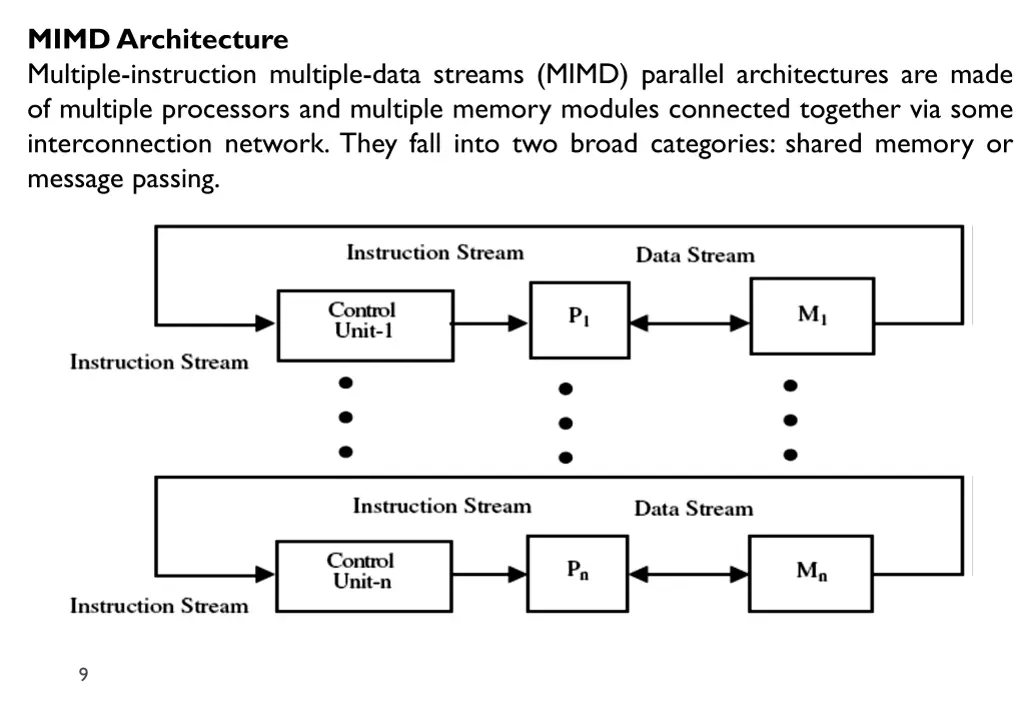 mimd architecture multiple instruction multiple