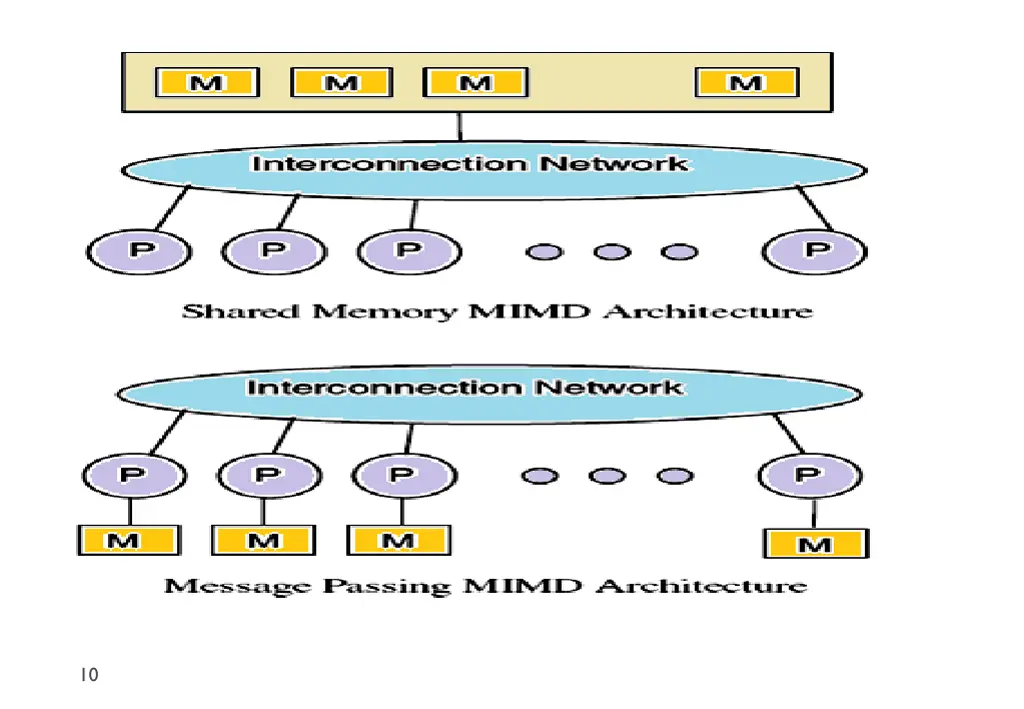 slide10