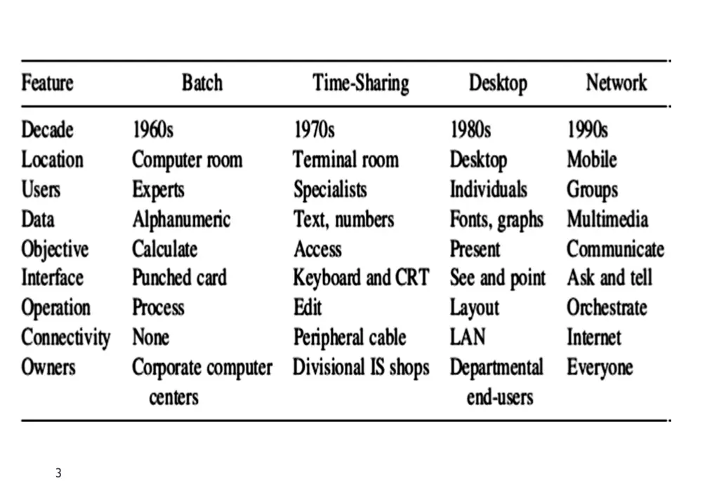 slide3