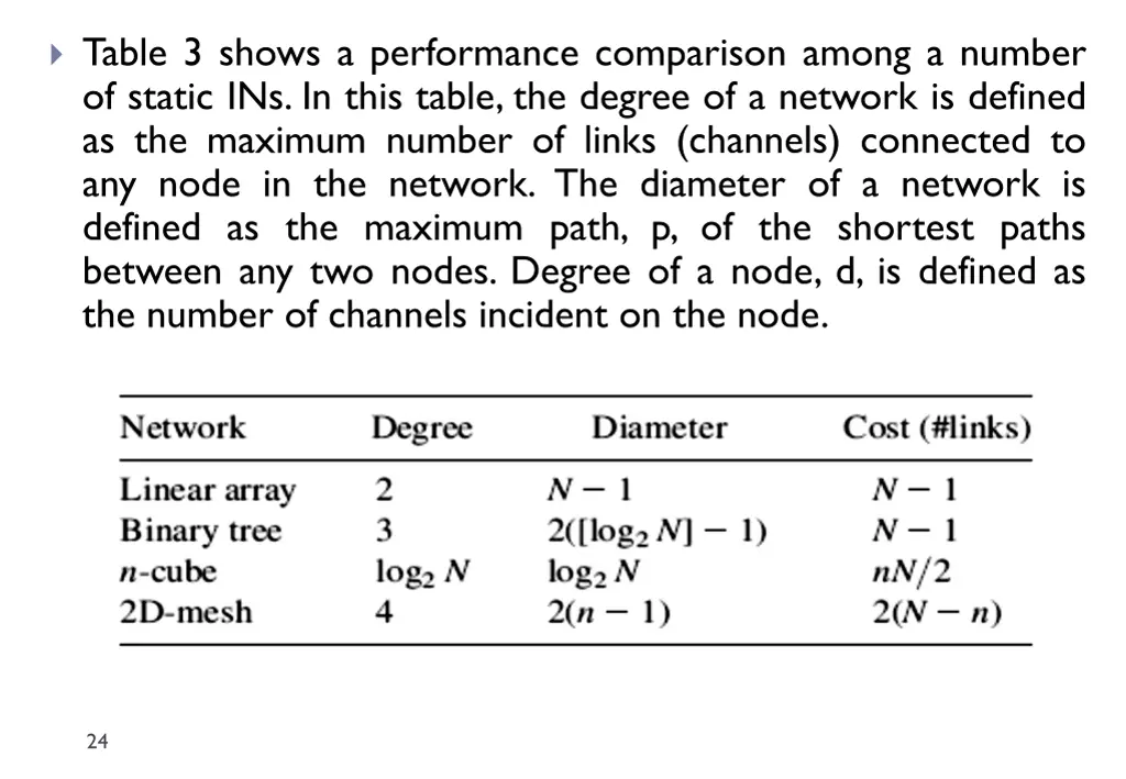 table 3 shows a performance comparison among