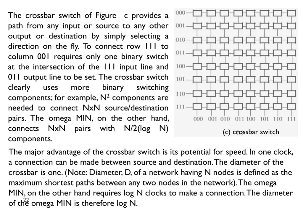 the crossbar switch of figure c provides a path