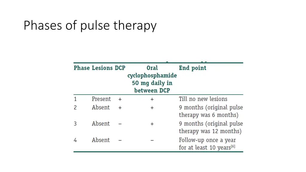 phases of pulse therapy