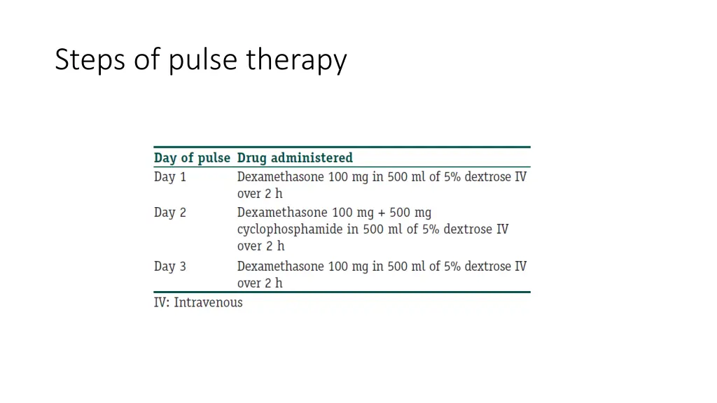 steps of pulse therapy