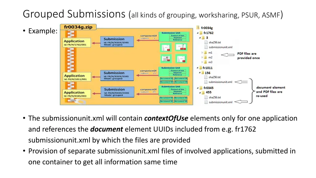 grouped submissions all kinds of grouping