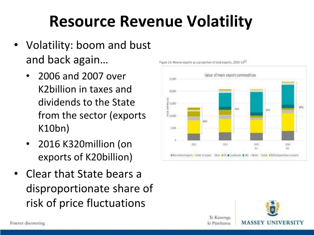 resource revenue volatility