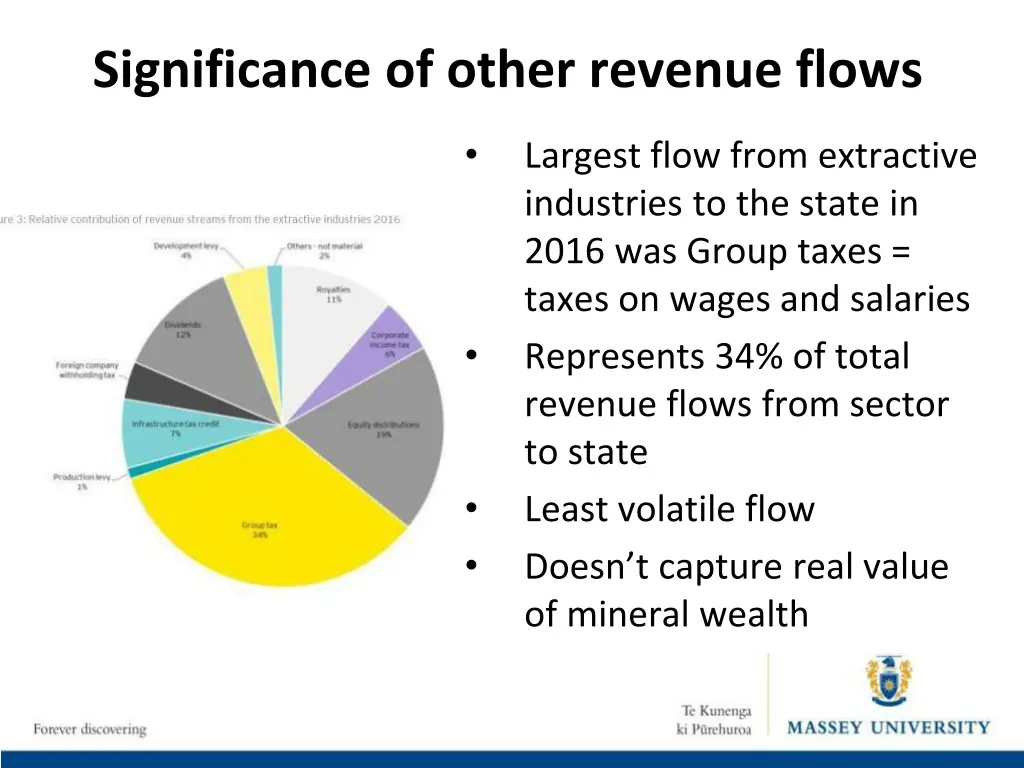 significance of other revenue flows