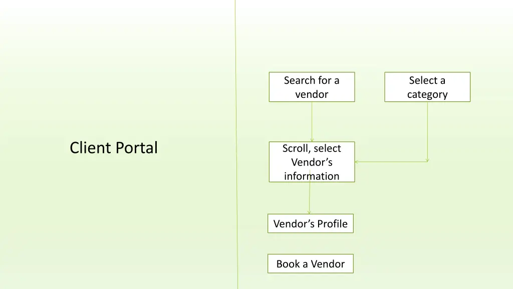 search for a vendor