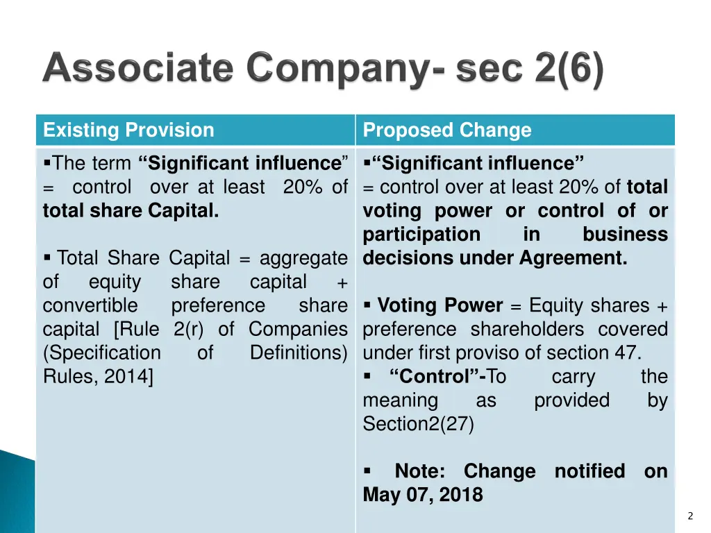 existing provision the term significant influence