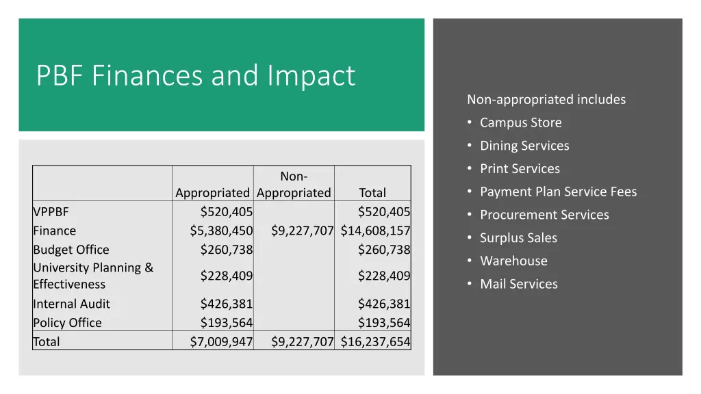 pbf finances and impact