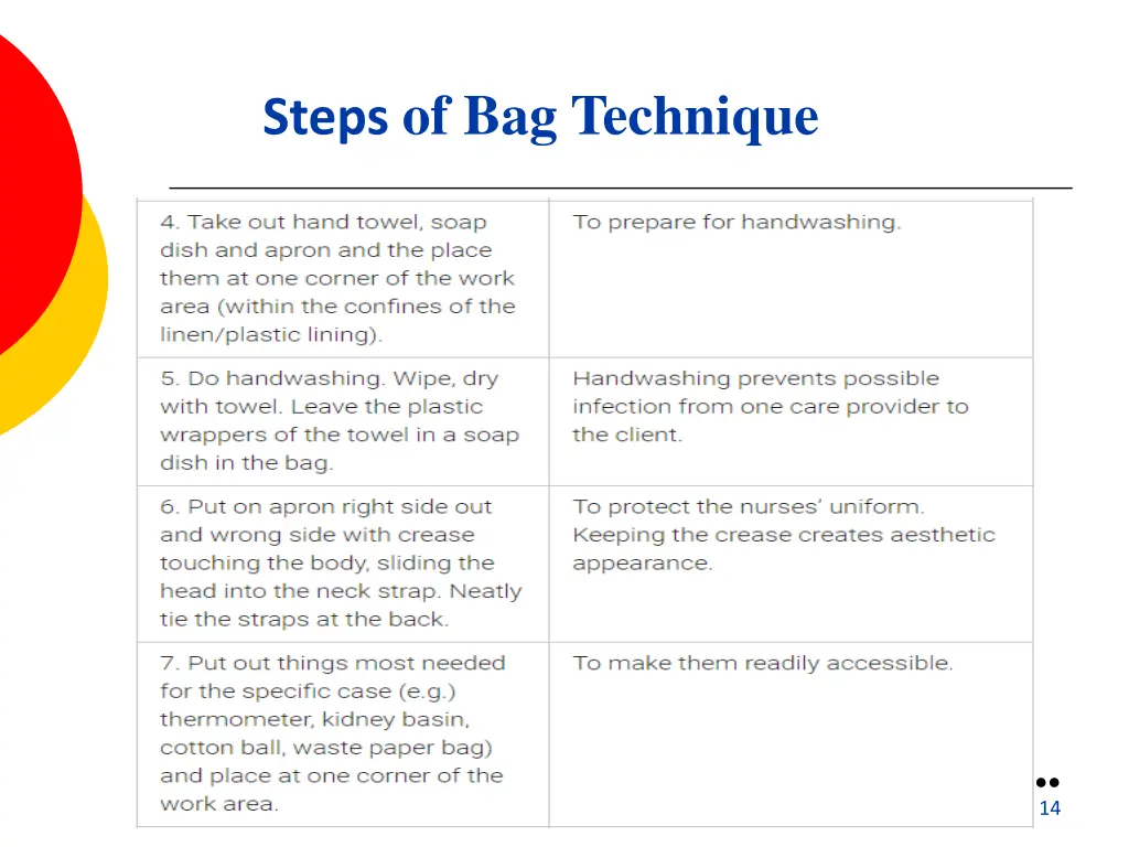 steps of bag technique 1