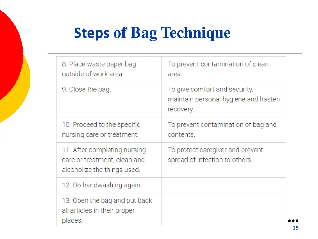 steps of bag technique 2